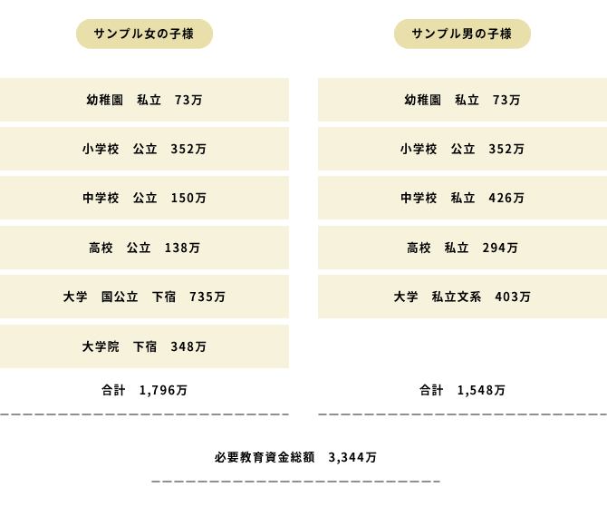 あなたのFP