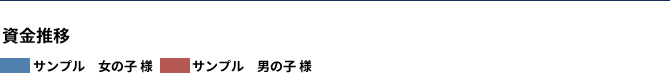 あなたのFP
