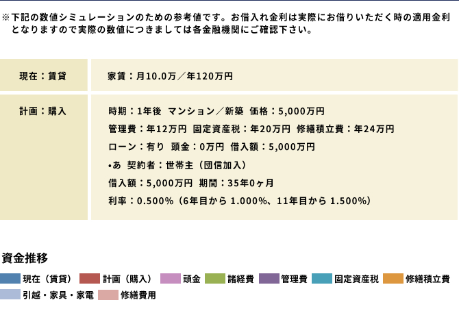 あなたのFP