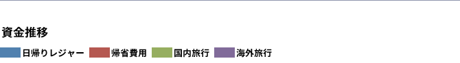 あなたのFP