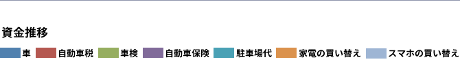 あなたのFP