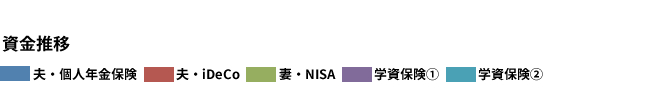 あなたのFP