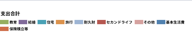 あなたのFP