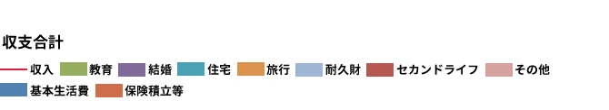 あなたのFP